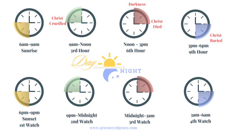 The Watches of the Night ~ Green Eyed Grace