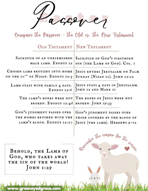 Passover - Jesus the Lamb of God - FREE PRINTABLE